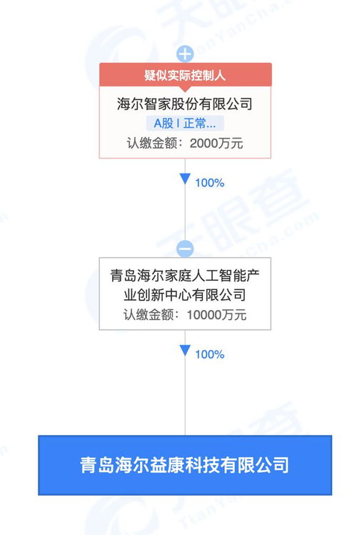 海爾智家布局健康科技新賽道，成立益康科技公司拓展智慧健康服務